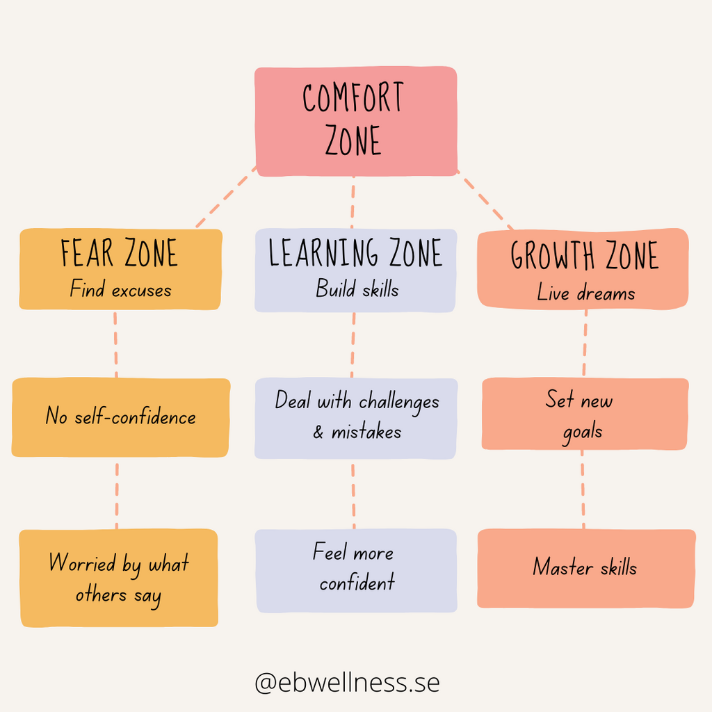 Comfort Zone